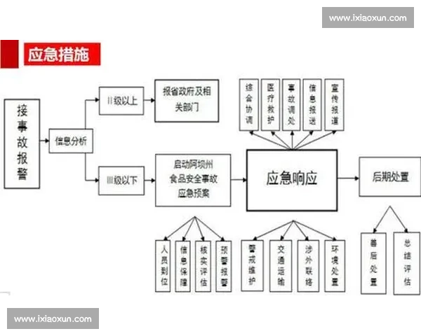 冬奥会比赛突发事故引发安全管理与应急反思