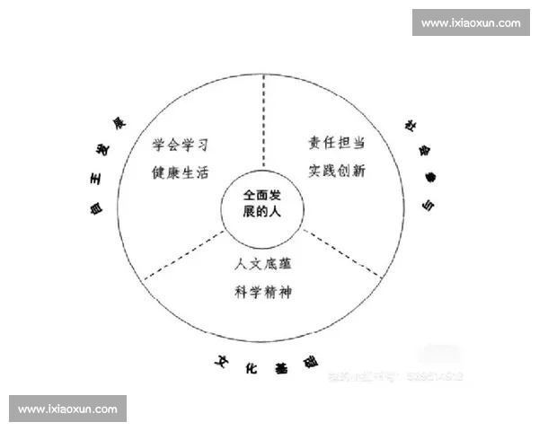 新时代高校体育教育实践与学生综合素养协同发展创新路径研究
