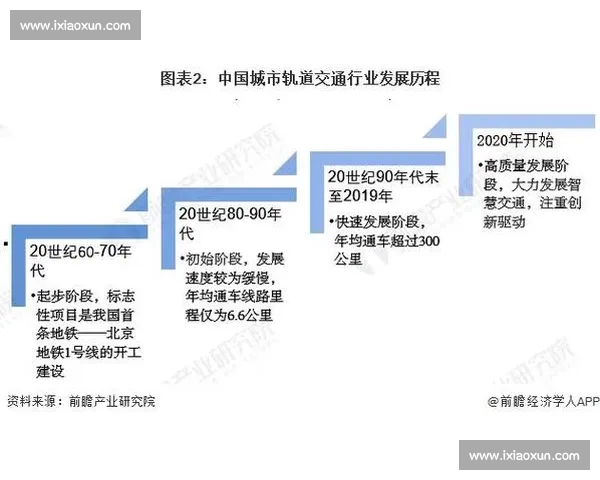 奥运会申办全景解析及对城市发展影响的深度研究 奥运会申办全景解析及对城市发展影响的深度研究